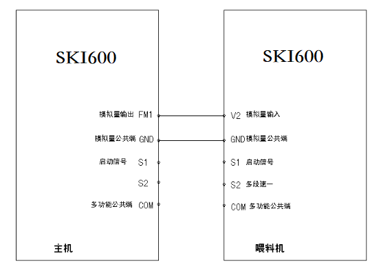 “三科变频器”