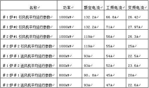 “变频 技术是如何为发电厂带来四百多万新增收益的？”