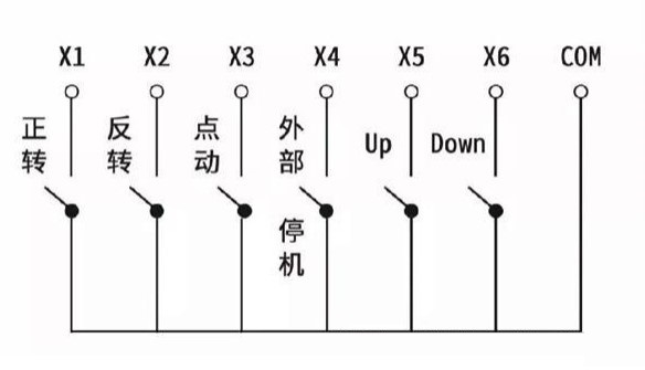 “三科变频器”