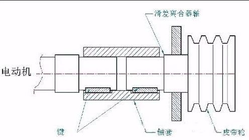 “三科变频器”