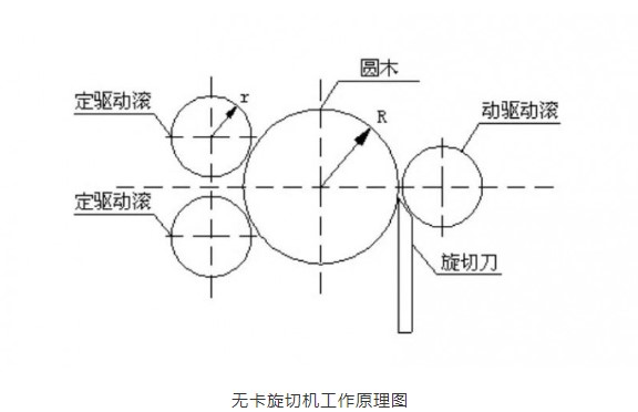 “变频技术能够为木材加工行业带来哪些改变？”