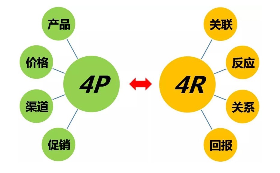 ““创新”中国低压变频器市场的突破口”