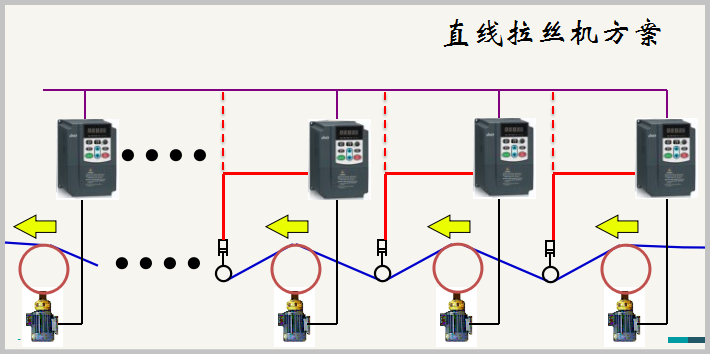 “变频技术是如何应用拉丝机上的？”