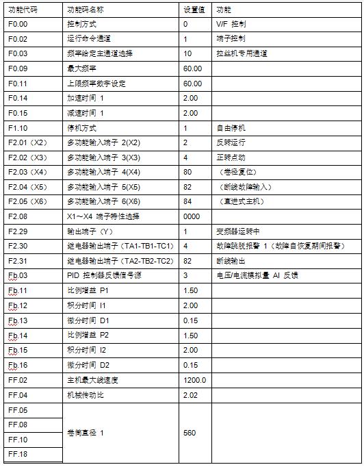 “变频技术是如何应用拉丝机上的？”