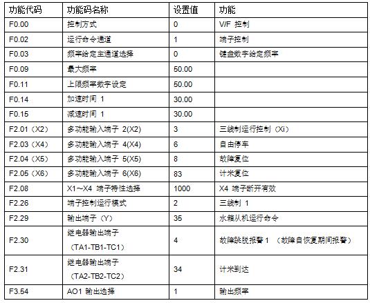 “变频技术是如何应用拉丝机上的？”