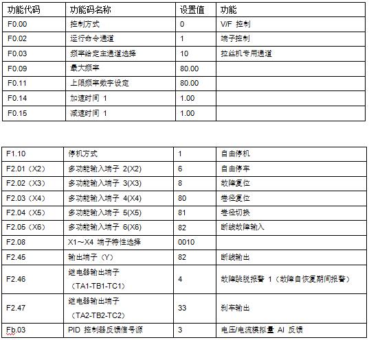 “变频技术是如何应用拉丝机上的？”