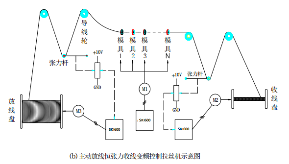 “变频技术是如何应用拉丝机上的？”