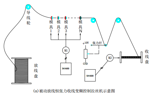 “变频技术是如何应用拉丝机上的？”