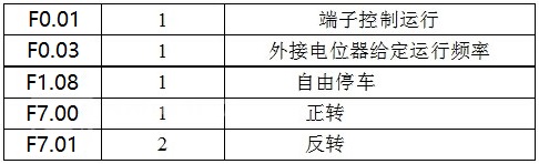 “变频技术是如何帮助开炼机走向工业自动化的？”