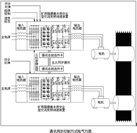 “三科变频器”