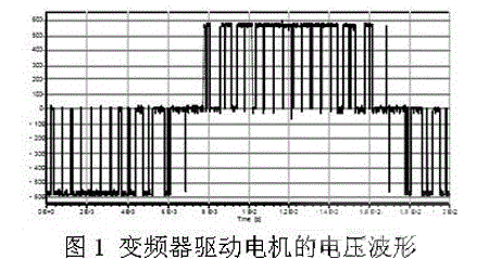 “三科变频器”