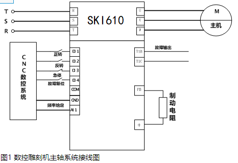 “三科变频器”